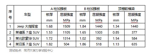 鋼板厚度與強度關系探究（鋼板厚度與其強度之間存在著直接的聯系，鋼板厚度與其強度的關系） 鋼結構鋼結構螺旋樓梯設計 第4張