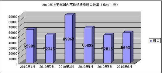 不銹鋼板出口市場分析（中國不銹鋼產品出口趨勢） 結構橋梁鋼結構設計 第1張