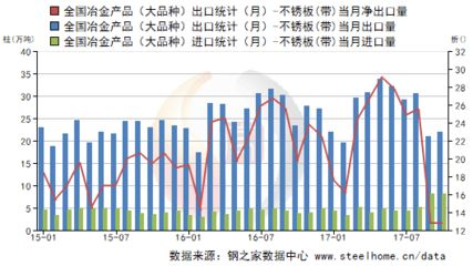 不銹鋼板出口市場分析（中國不銹鋼產品出口趨勢） 結構橋梁鋼結構設計 第5張