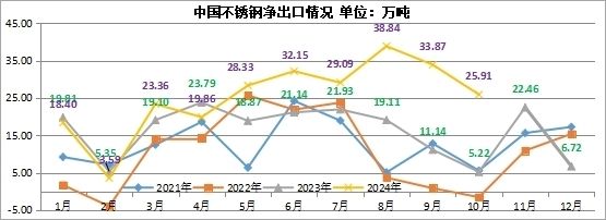 不銹鋼板出口市場分析（中國不銹鋼產品出口趨勢） 結構橋梁鋼結構設計 第6張