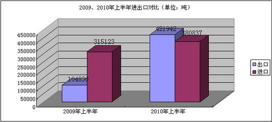 不銹鋼板出口市場分析（中國不銹鋼產品出口趨勢） 結構橋梁鋼結構設計 第4張