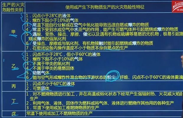 廠房火災危險性分類查詢（廠房火災危險性分類） 結構地下室施工 第1張