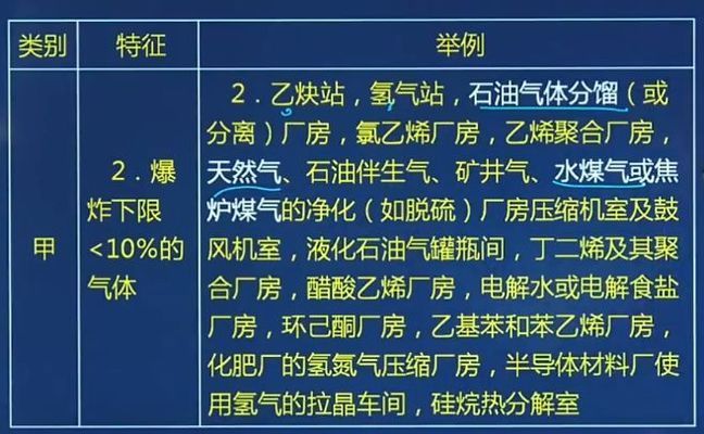 廠房火災危險性分類查詢（廠房火災危險性分類） 結構地下室施工 第5張