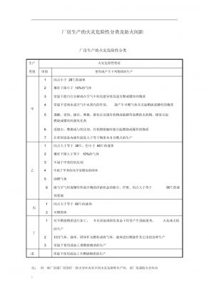 廠房火災危險性分類查詢（廠房火災危險性分類） 結構地下室施工 第6張