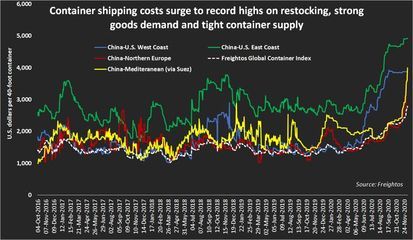 2021集裝箱價格走勢圖（2021年全球集裝箱市場經歷了顯著的價格波動） 鋼結構蹦極設計 第5張