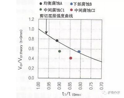 鋼板厚度對結構強度的影響（汽車鋼板厚度對結構強度的影響結構強度的詳細分析） 鋼結構蹦極設計 第2張