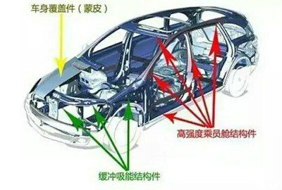 鋼板厚度對結構強度的影響（汽車鋼板厚度對結構強度的影響結構強度的詳細分析） 鋼結構蹦極設計 第4張