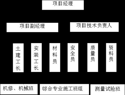 房屋建筑結構安全員的職業發展路徑（安全員有哪些職業發展方向） 鋼結構鋼結構螺旋樓梯設計 第2張