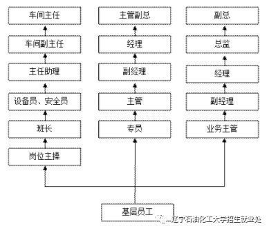 房屋建筑結構安全員的職業發展路徑（安全員有哪些職業發展方向） 鋼結構鋼結構螺旋樓梯設計 第1張