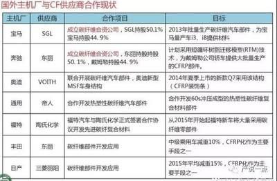 碳纖維材料價格對比（碳纖維布品種:碳纖維布品種:碳纖維布品種的價格） 鋼結構鋼結構停車場設計 第1張