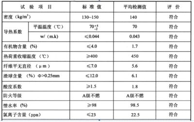 碳纖維材料價格對比（碳纖維布品種:碳纖維布品種:碳纖維布品種的價格） 鋼結構鋼結構停車場設計 第5張