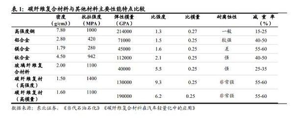 碳纖維材料性能指標解讀（碳纖維在多個領域的應用） 北京加固施工 第4張