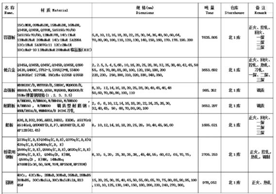 6mm鋼板在汽車制造中的具體應用（高強度耐磨鋼板在制造中的應用） 建筑消防設計 第6張