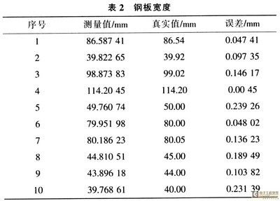 鋼板尺寸測量的精確度（你需要知道的鋼板檢測尺寸要求）