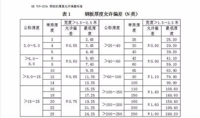 鋼板尺寸測量的精確度（你需要知道的鋼板檢測尺寸要求） 鋼結構異形設計 第3張