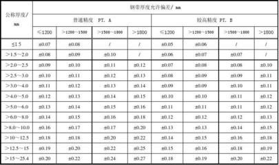 鋼板尺寸測量的精確度（你需要知道的鋼板檢測尺寸要求） 鋼結構異形設計 第4張