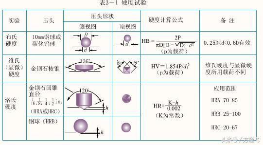 8mm鋼板硬度測試標準（洛氏硬度測試的原理） 鋼結(jié)構(gòu)桁架施工 第1張