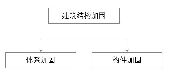 加固改造設計師資格要求（加固改造設計師的資格要求） 北京網(wǎng)架設計 第2張