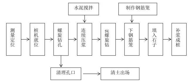 錘擊法檢測的具體操作步驟 鋼結構有限元分析設計 第2張