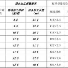 混凝土構件外觀質量（混凝土構件的外觀質量） 結構工業鋼結構設計 第1張