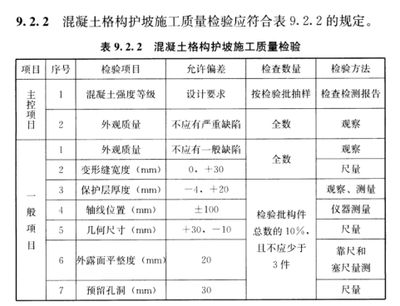 混凝土構件外觀質量（混凝土構件的外觀質量）