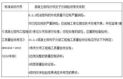 混凝土構件外觀質量（混凝土構件的外觀質量） 結構工業鋼結構設計 第4張