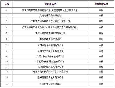 廠房設計中的環保考量因素（工業建筑規劃與環保因素融入工業建筑規劃中的意義）