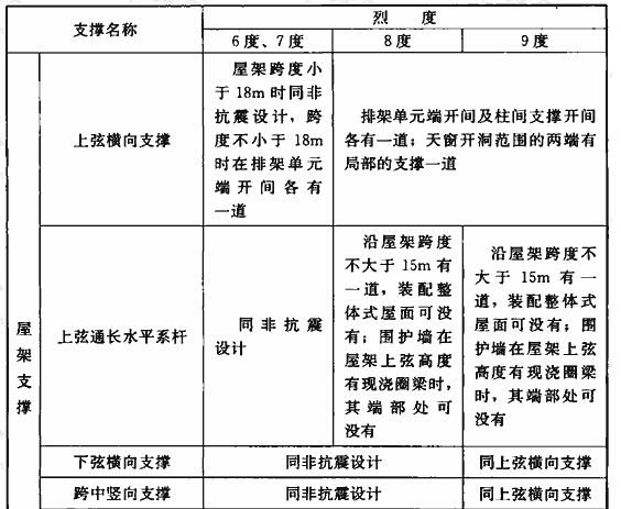 18米跨度的鋼筋混凝土屋架多少錢（18米跨度的鋼筋混凝土屋架價格） 結構工業裝備設計 第1張