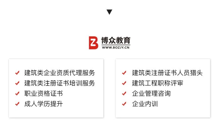 加固設計院資質年審標準 裝飾家裝施工 第4張