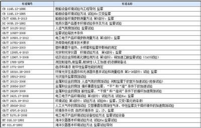 16厚鋼板耐腐蝕性能的測試標準（16cucr耐腐蝕鋼板耐腐蝕性能測試標準是什么） 結構工業裝備設計 第3張