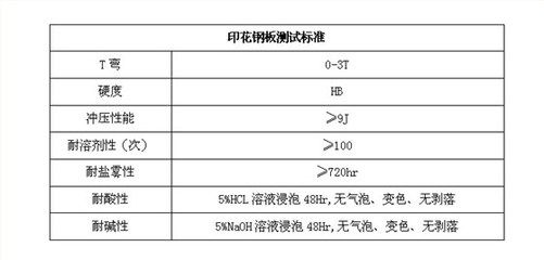 16厚鋼板耐腐蝕性能的測試標準（16cucr耐腐蝕鋼板耐腐蝕性能測試標準是什么） 結構工業裝備設計 第2張