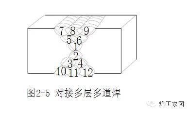 多層多道焊技術(shù)操作指南（后層(道)焊縫對前層(道)焊縫對前層(道)焊縫） 裝飾家裝設(shè)計 第1張