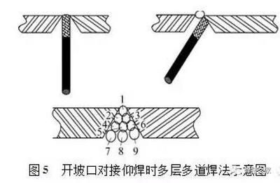 多層多道焊技術(shù)操作指南（后層(道)焊縫對前層(道)焊縫對前層(道)焊縫） 裝飾家裝設(shè)計 第4張