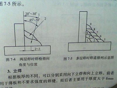 多層多道焊技術(shù)操作指南（后層(道)焊縫對前層(道)焊縫對前層(道)焊縫） 裝飾家裝設(shè)計 第5張