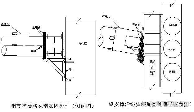 鋼梁加固設計中的技術交底內容（鋼梁加固工程施工工藝） 北京鋼結構設計 第2張