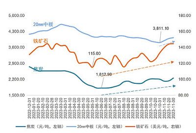 鋼板價格波動的歷史趨勢 裝飾家裝施工 第5張