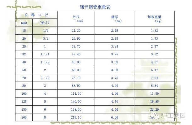 白鋼板重量計算方法（白鋼板的重量計算公式） 裝飾家裝設計 第7張