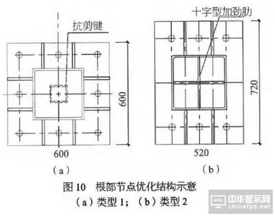 鋼結構節點承載力依據標準（鋼結構節點承載力的計算） 鋼結構鋼結構螺旋樓梯施工 第4張