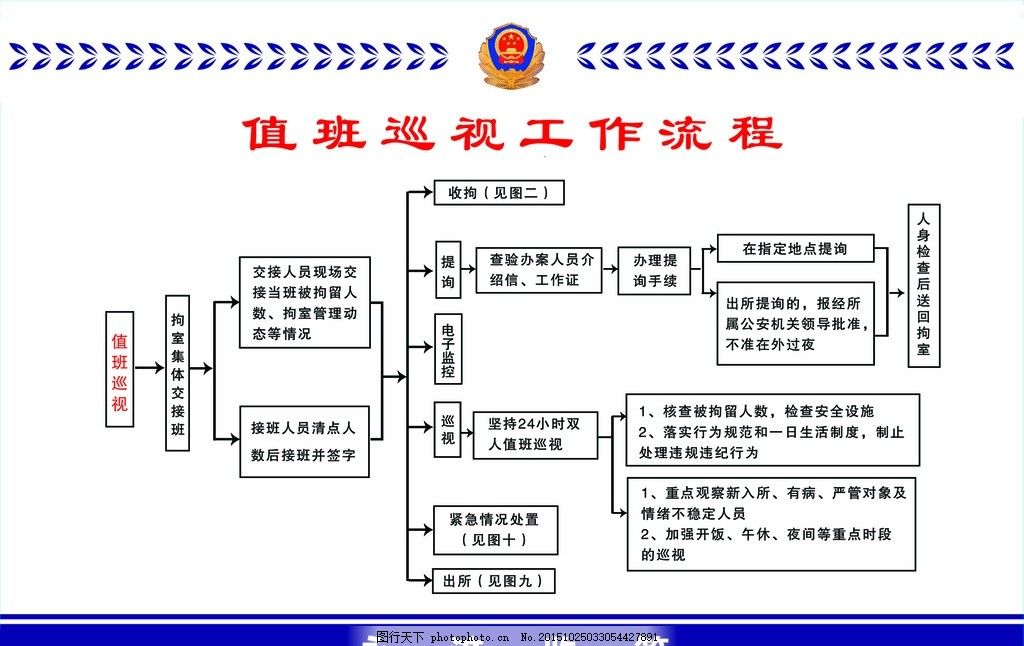 廠房防火安全檢查流程（廠房消防安全檢查）