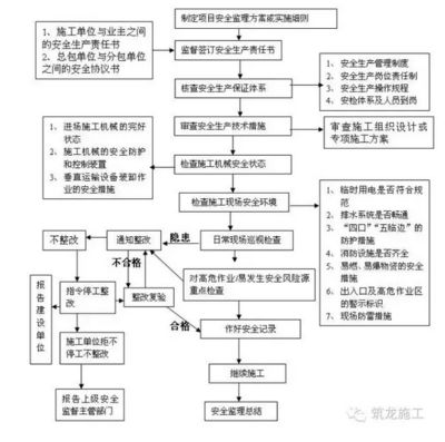 廠房防火安全檢查流程（廠房消防安全檢查） 北京加固設計（加固設計公司） 第4張