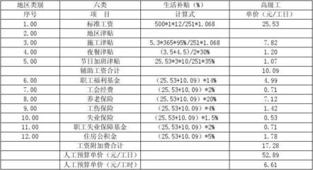 加固公司薪酬福利對比 裝飾家裝施工 第3張