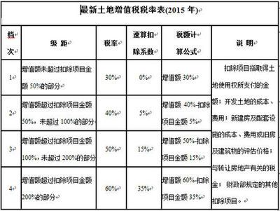 廠房建設稅收優惠申請流程 鋼結構門式鋼架施工 第1張