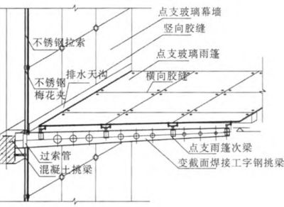 鋼結構雨棚變型縫的做法有哪些 結構機械鋼結構施工 第2張