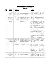 不同焊接位置預熱溫度差異 結構機械鋼結構設計 第8張