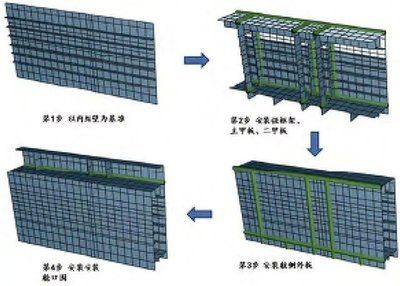 集裝箱結構設計規范2022版最新版范文詳解圖