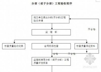 廠房結(jié)構(gòu)材性檢測(cè)流程 結(jié)構(gòu)框架設(shè)計(jì) 第5張