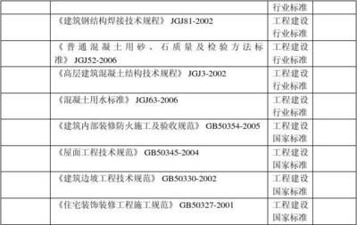 混凝土加固施工技術規程