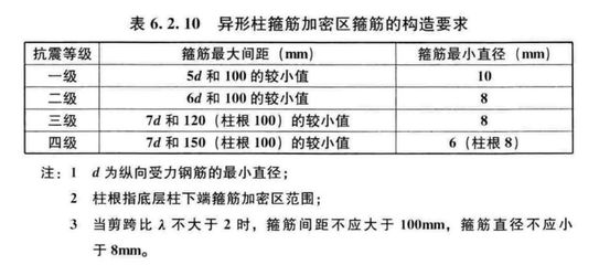 混凝土加固施工技術規程 結構污水處理池設計 第4張