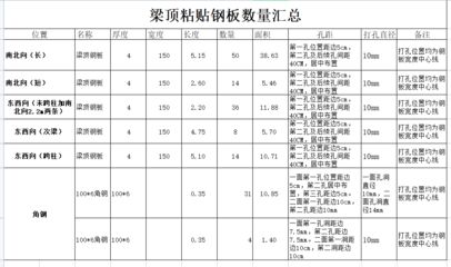 鋼梁加固施工應(yīng)急物資清單制定（中華人民共和國(guó)務(wù)院鋼梁加固施工應(yīng)急物資更新指南） 建筑施工圖施工 第1張