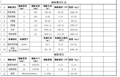 鋼梁加固施工應(yīng)急物資清單制定（中華人民共和國(guó)務(wù)院鋼梁加固施工應(yīng)急物資更新指南） 建筑施工圖施工 第2張